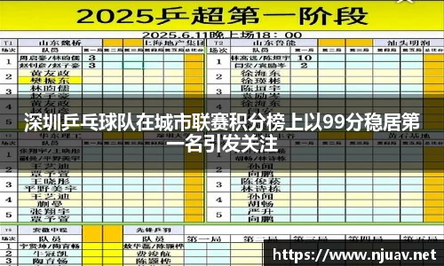深圳乒乓球队在城市联赛积分榜上以99分稳居第一名引发关注