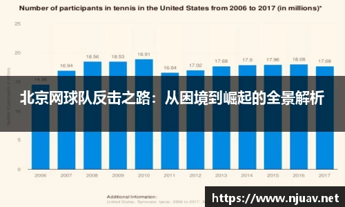 北京网球队反击之路：从困境到崛起的全景解析