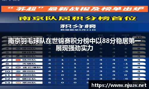 南京羽毛球队在世锦赛积分榜中以88分稳居第一展现强劲实力