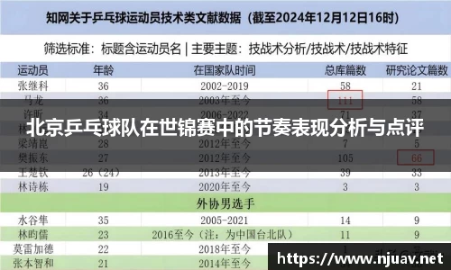 北京乒乓球队在世锦赛中的节奏表现分析与点评