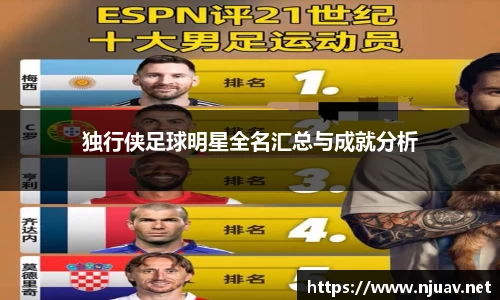 独行侠足球明星全名汇总与成就分析