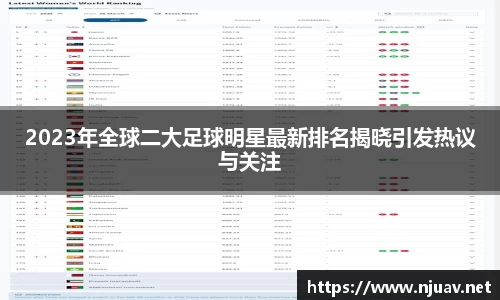 2023年全球二大足球明星最新排名揭晓引发热议与关注